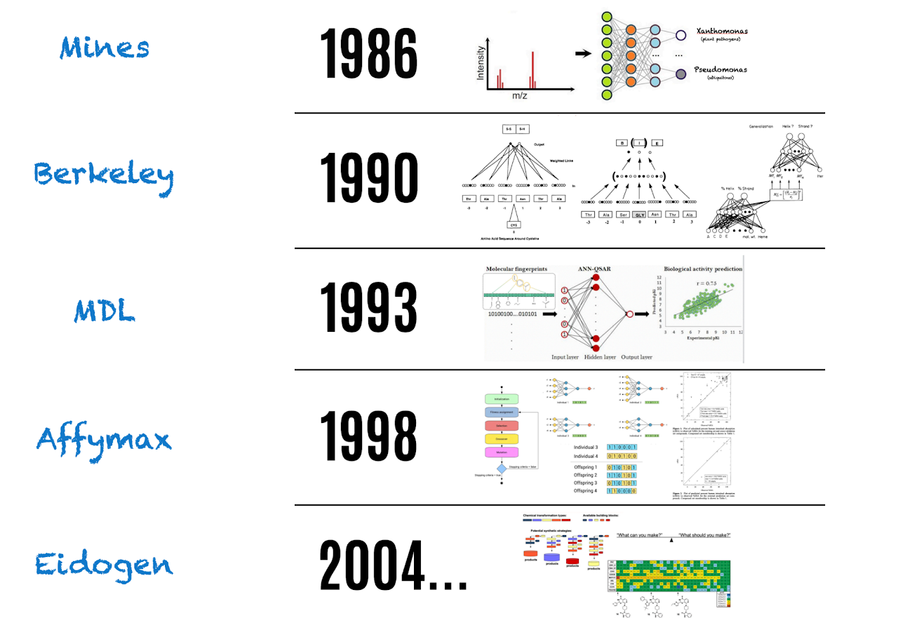 40+ Years Neural Network Journey
