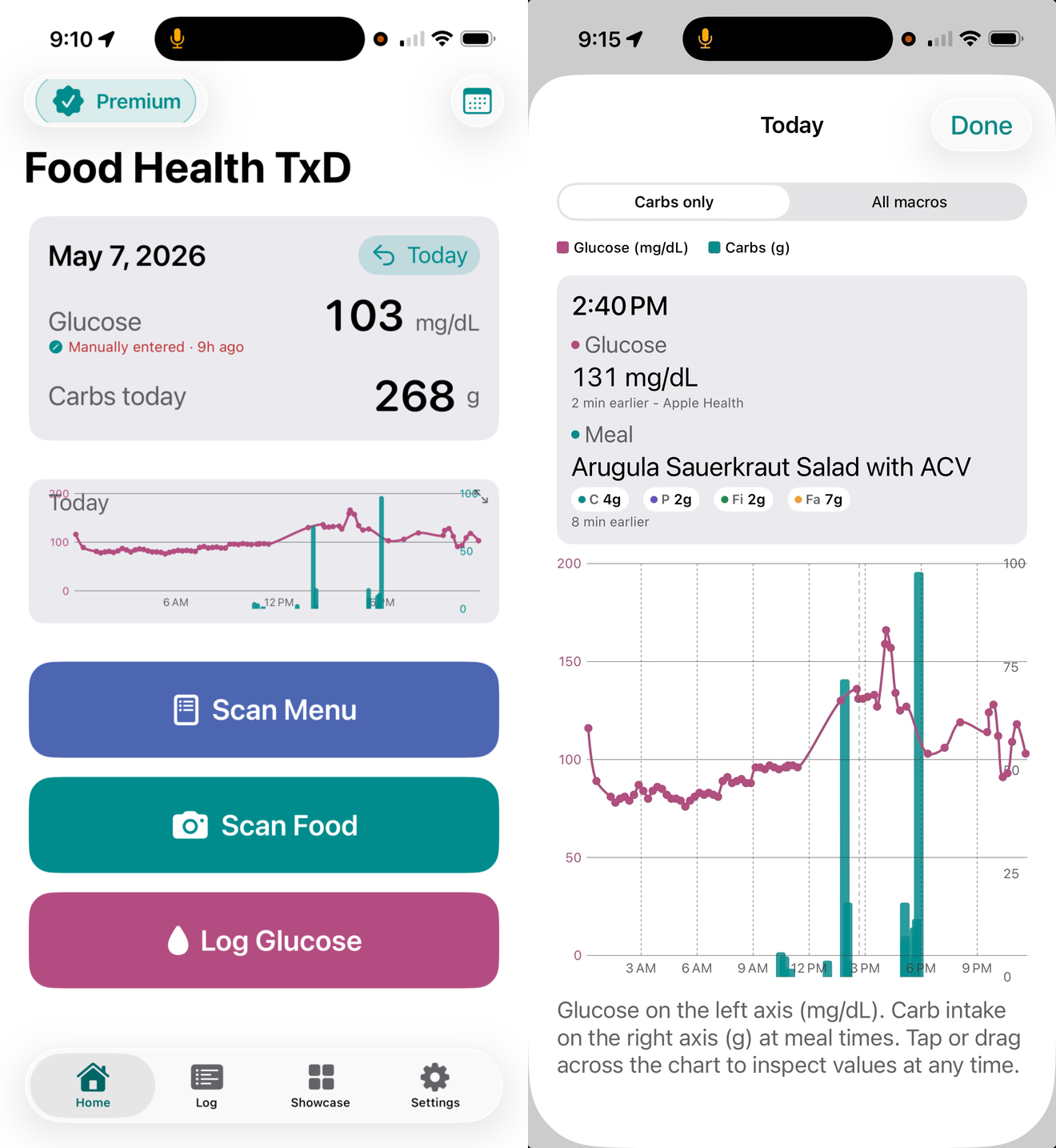 Food Health TxD